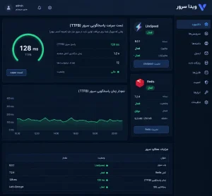 اسکرینشات واقعی از بنچمارک سرعت پاسخگویی سرور (TTFB) یا فعال بودن Redis/LiteSpeed در پنل مدیریت هاست